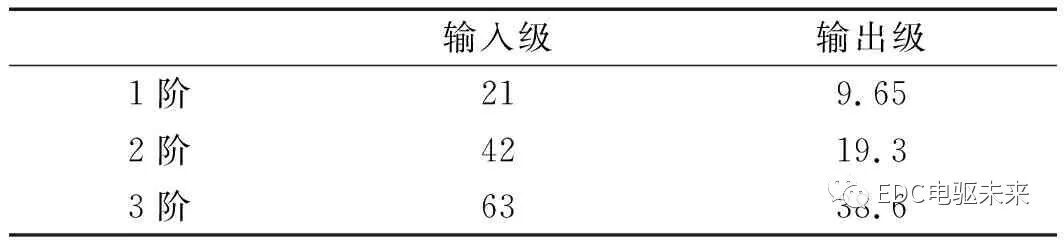 多源激励下电机-减速器一体化系统NVH的研究的图10