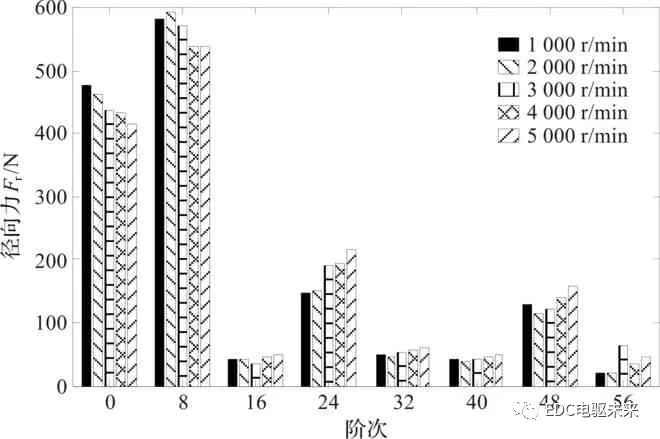 多源激励下电机-减速器一体化系统NVH的研究的图7