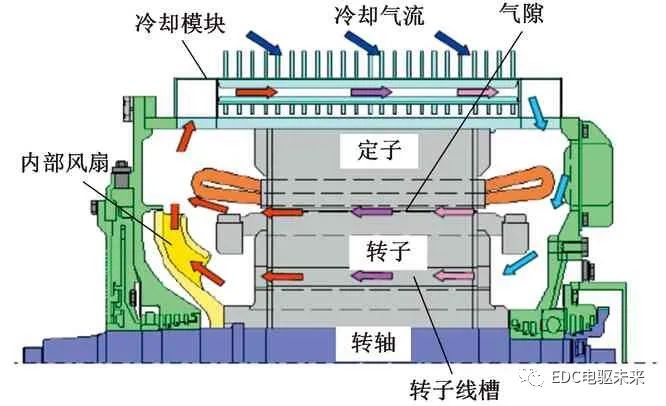 width=333,height=203,dpi=110 电机散热系统的研究现状与发展趋势的图14