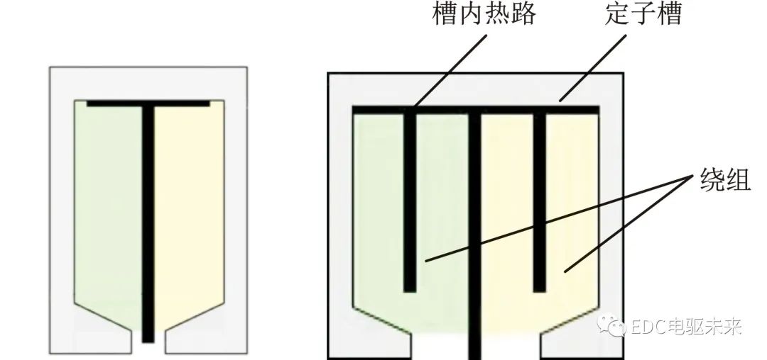 width=333,height=156,dpi=110 电机散热系统的研究现状与发展趋势的图24
