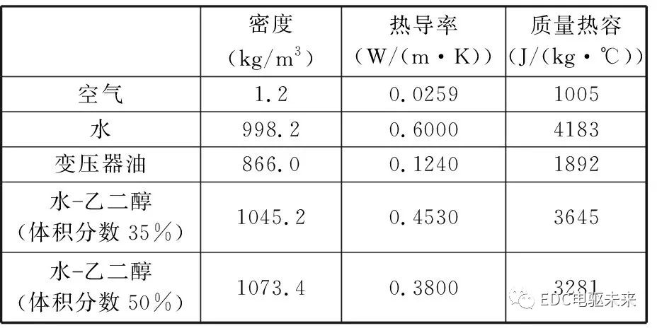width=340,height=170,dpi=110 电机散热系统的研究现状与发展趋势的图15