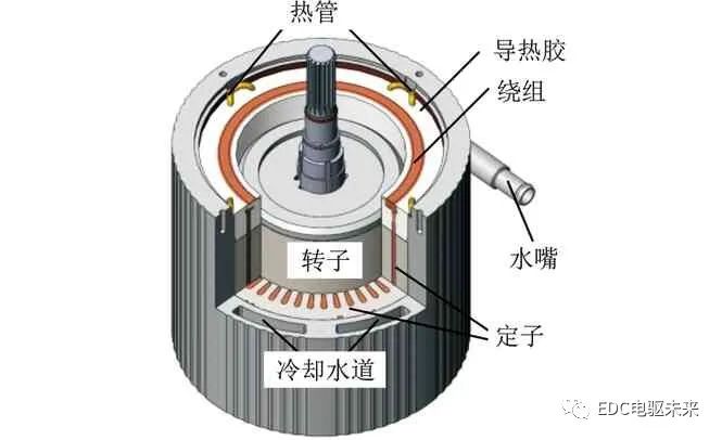 width=333,height=203,dpi=110 电机散热系统的研究现状与发展趋势的图32