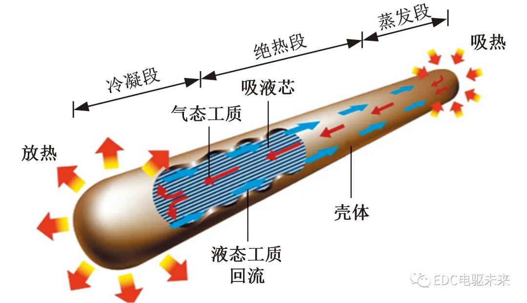 width=333,height=192,dpi=110 电机散热系统的研究现状与发展趋势的图26