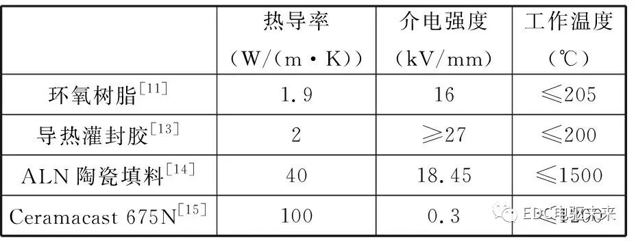 width=340,height=129,dpi=110 电机散热系统的研究现状与发展趋势的图23