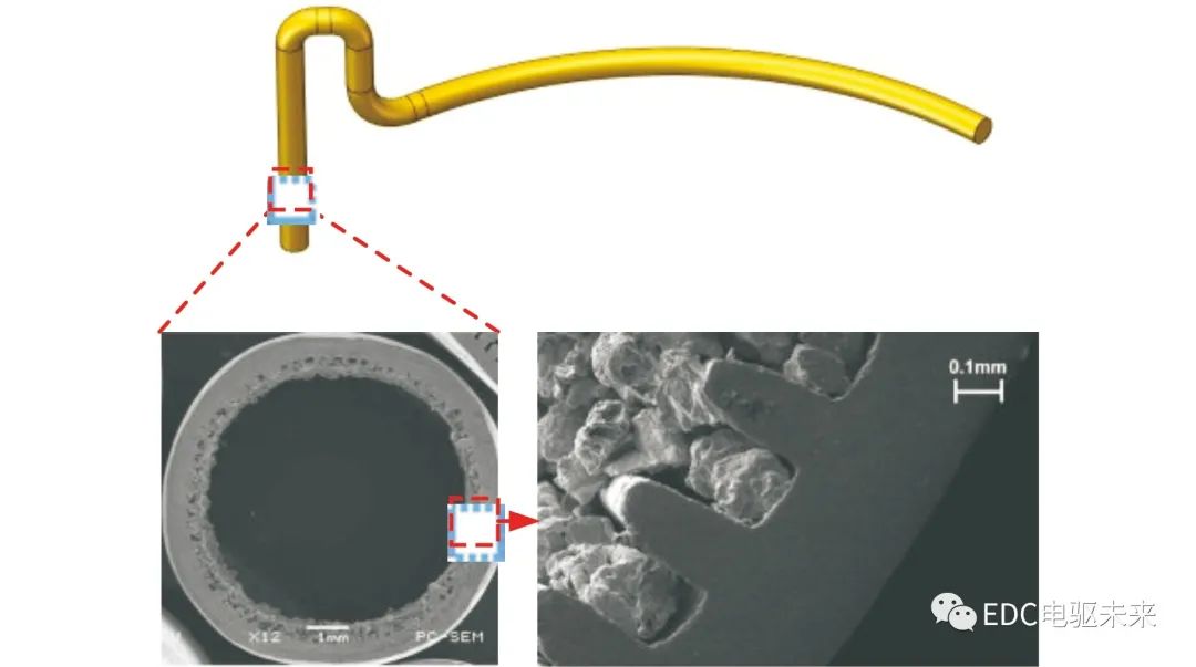 width=333,height=186,dpi=110 电机散热系统的研究现状与发展趋势的图33