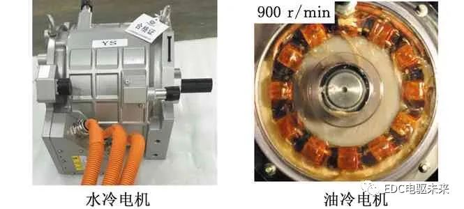 width=333,height=150,dpi=110 电机散热系统的研究现状与发展趋势的图4