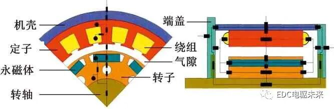 电机散热系统的研究现状与发展趋势的图1