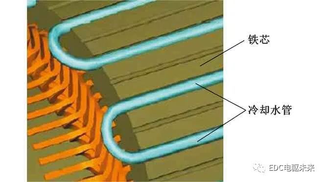 width=333,height=186,dpi=110 电机散热系统的研究现状与发展趋势的图18