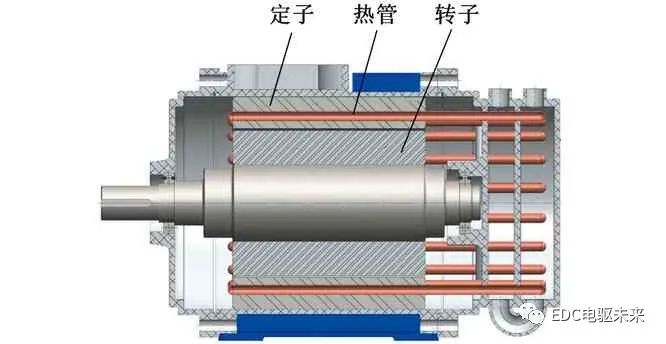 width=333,height=172,dpi=110 电机散热系统的研究现状与发展趋势的图28