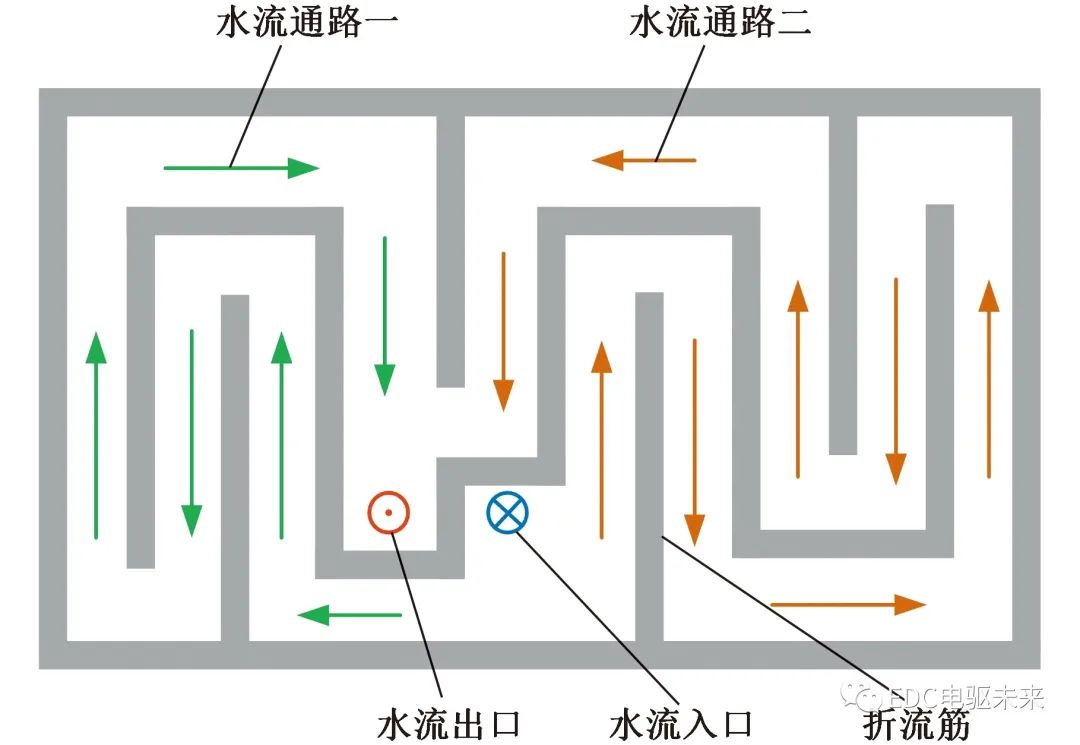 width=333,height=229,dpi=110 电机散热系统的研究现状与发展趋势的图19