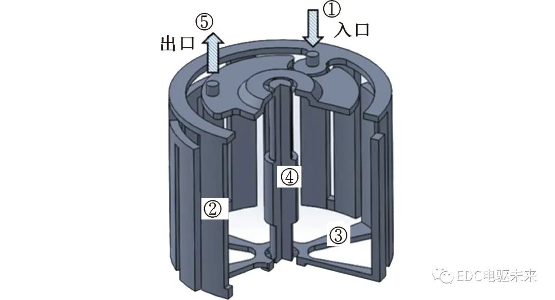 width=333,height=180,dpi=110 电机散热系统的研究现状与发展趋势的图21
