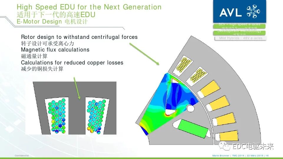 电驱桥丨从超高速纯电动汽车到48伏高功率电驱桥的图14