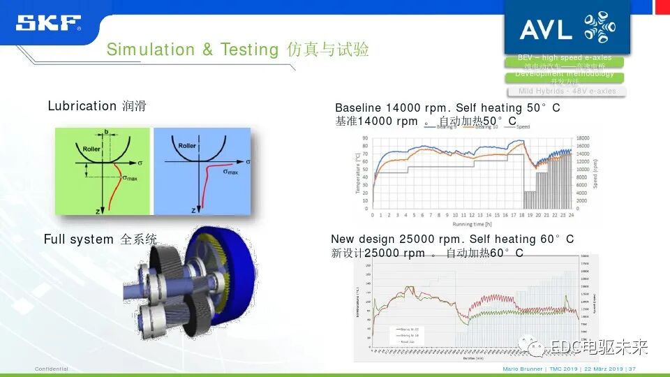 电驱桥丨从超高速纯电动汽车到48伏高功率电驱桥的图33