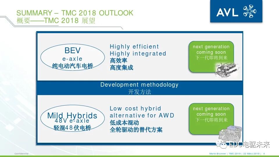 电驱桥丨从超高速纯电动汽车到48伏高功率电驱桥的图3