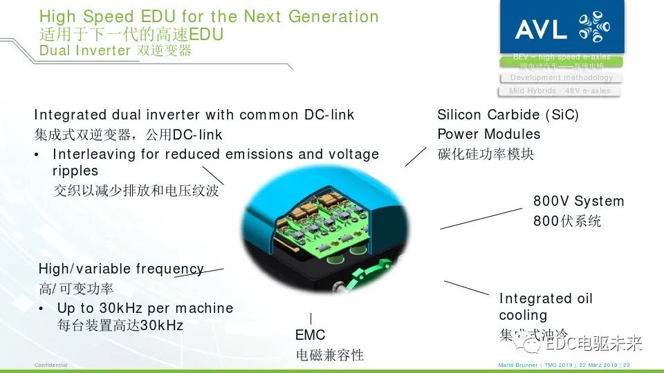 电驱桥丨从超高速纯电动汽车到48伏高功率电驱桥的图20