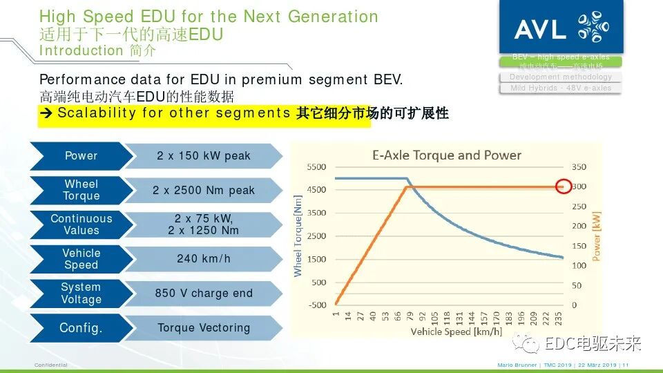 电驱桥丨从超高速纯电动汽车到48伏高功率电驱桥的图9