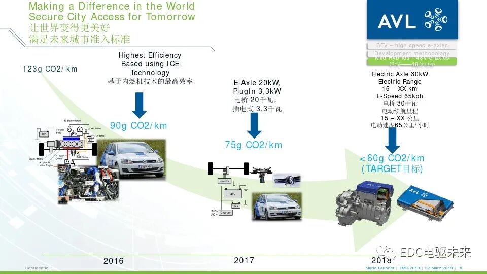 电驱桥丨从超高速纯电动汽车到48伏高功率电驱桥的图4