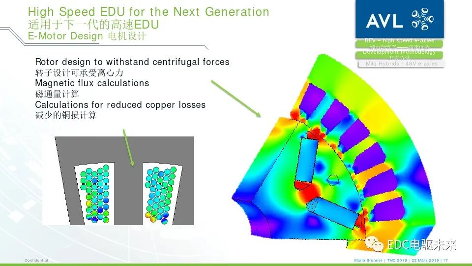 电驱桥丨从超高速纯电动汽车到48伏高功率电驱桥的图15