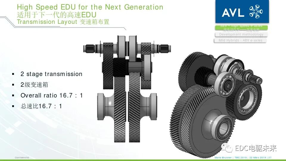 电驱桥丨从超高速纯电动汽车到48伏高功率电驱桥的图25