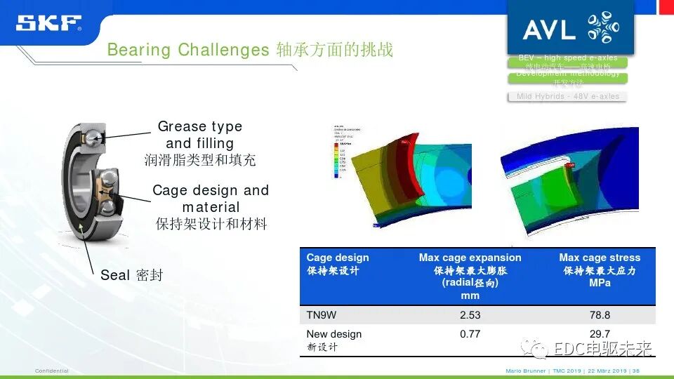 电驱桥丨从超高速纯电动汽车到48伏高功率电驱桥的图32