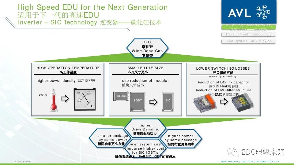 电驱桥丨从超高速纯电动汽车到48伏高功率电驱桥的图21