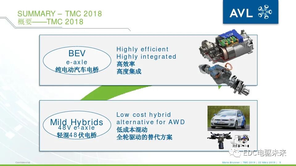 电驱桥丨从超高速纯电动汽车到48伏高功率电驱桥的图2
