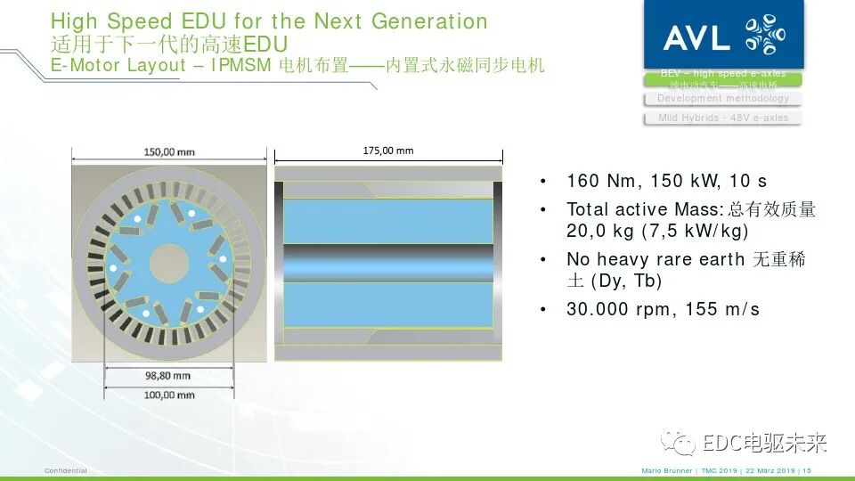 电驱桥丨从超高速纯电动汽车到48伏高功率电驱桥的图13