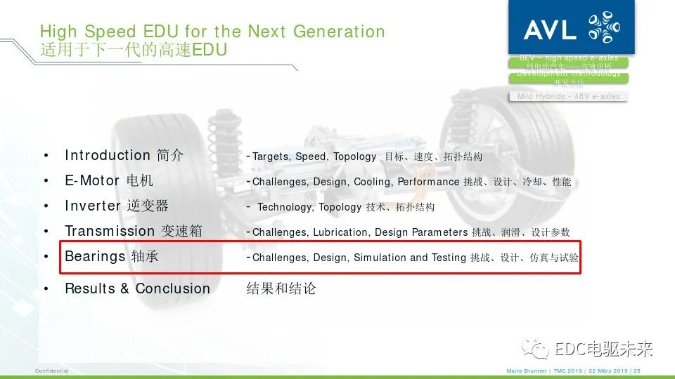 电驱桥丨从超高速纯电动汽车到48伏高功率电驱桥的图31
