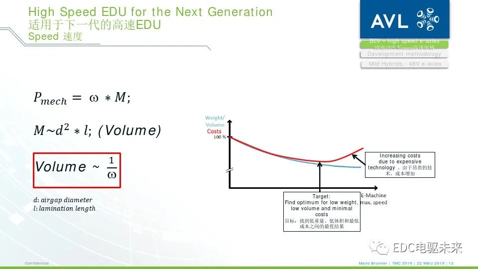 电驱桥丨从超高速纯电动汽车到48伏高功率电驱桥的图10