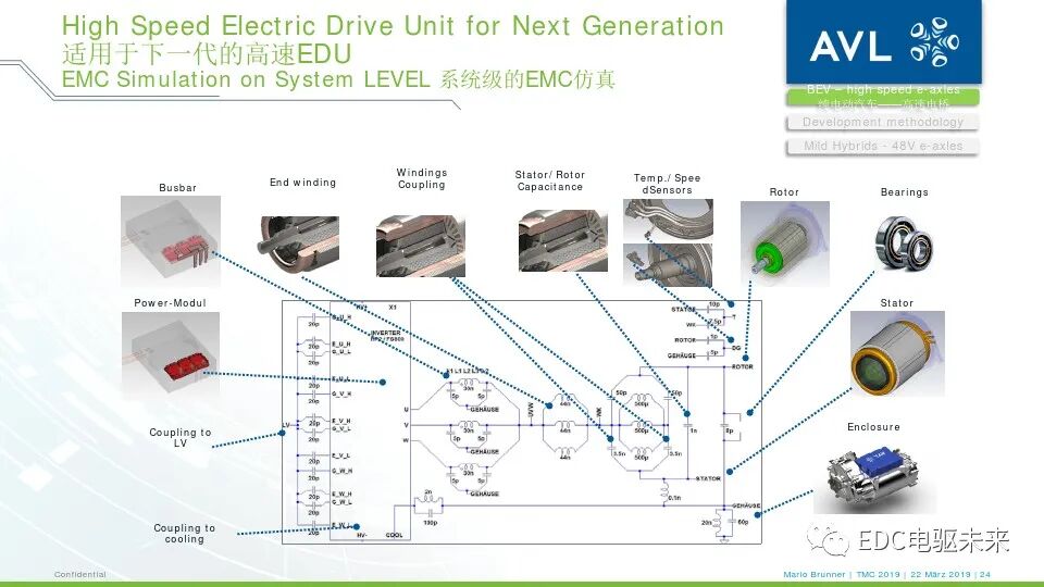 电驱桥丨从超高速纯电动汽车到48伏高功率电驱桥的图22