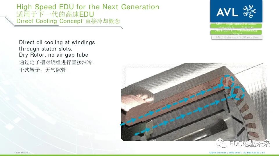 电驱桥丨从超高速纯电动汽车到48伏高功率电驱桥的图16