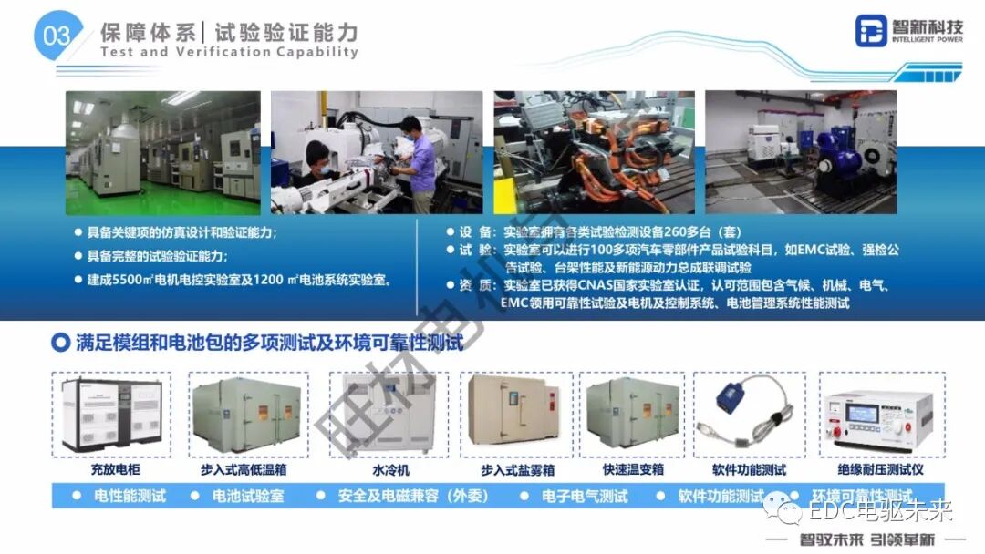 扁線電機研發(fā)路線研究的圖22