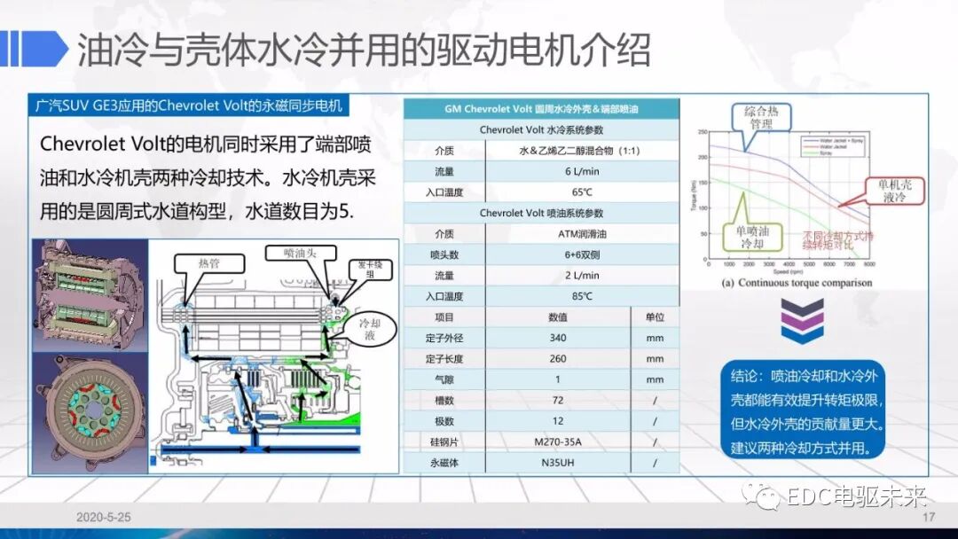 电驱动系统冷却设计的图17