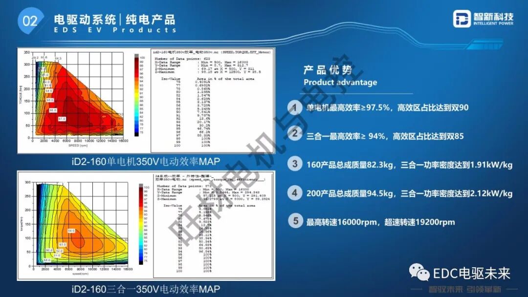 扁線電機研發(fā)路線研究的圖18