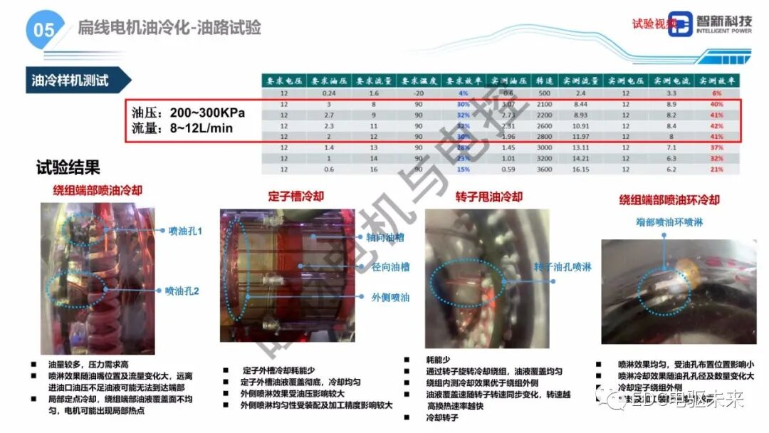 扁線電機研發(fā)路線研究的圖11