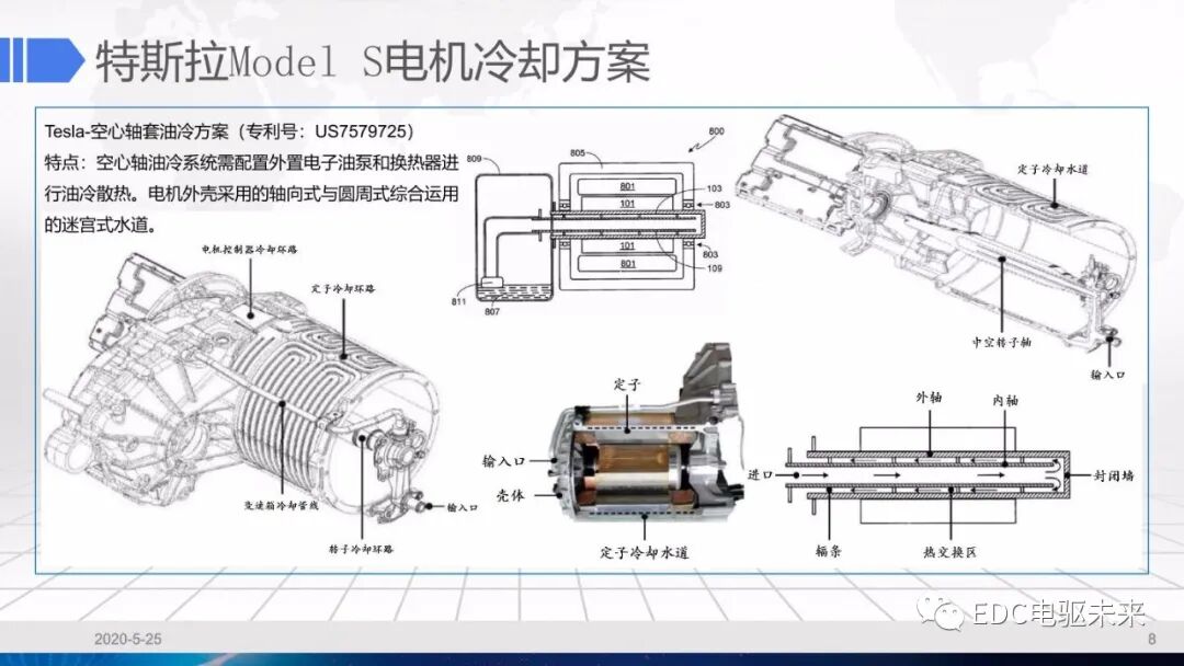 电驱动系统冷却设计的图8