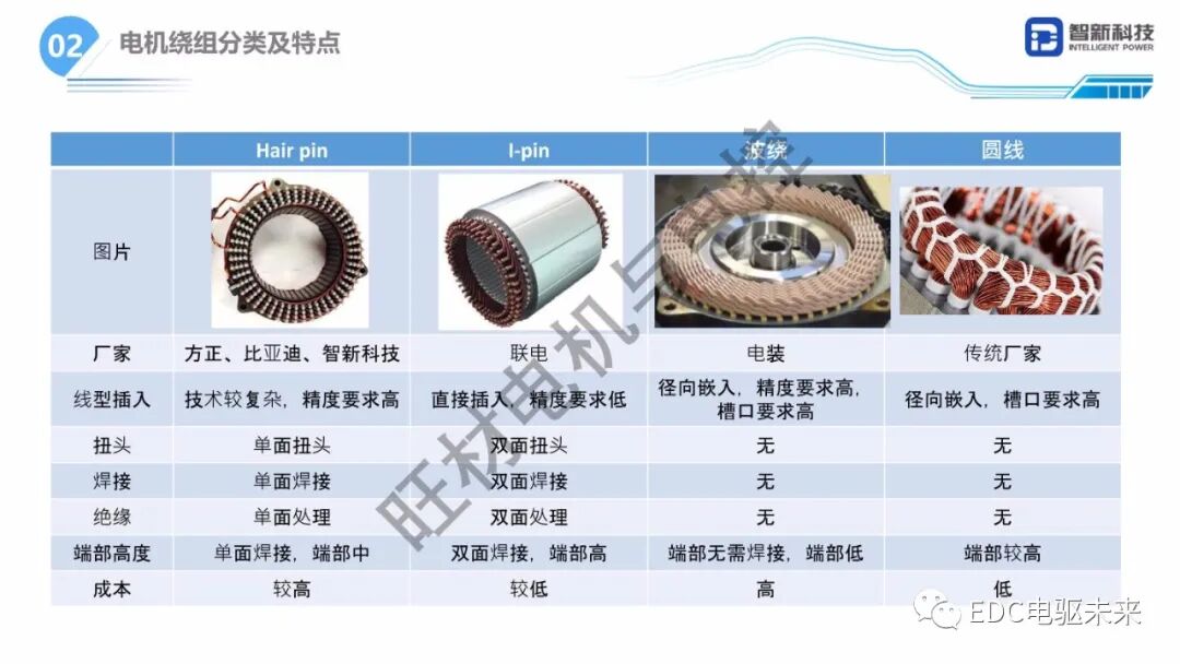 扁線電機研發(fā)路線研究的圖3