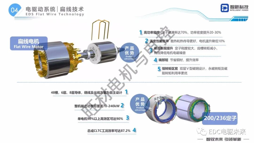 扁線電機研發(fā)路線研究的圖20