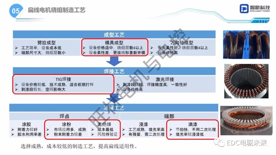 扁線電機研發(fā)路線研究的圖9