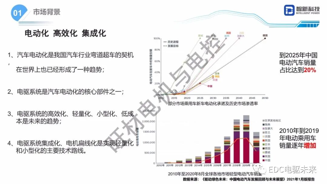 扁線電機研發(fā)路線研究的圖2
