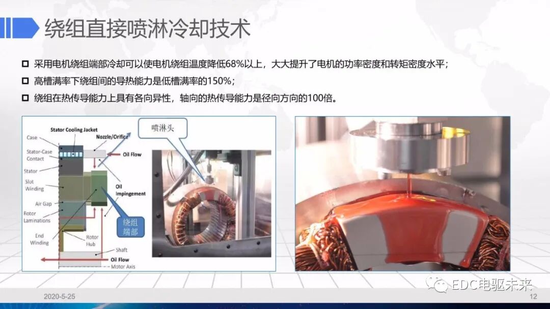 电驱动系统冷却设计的图12