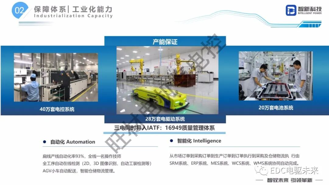扁線電機研發(fā)路線研究的圖21