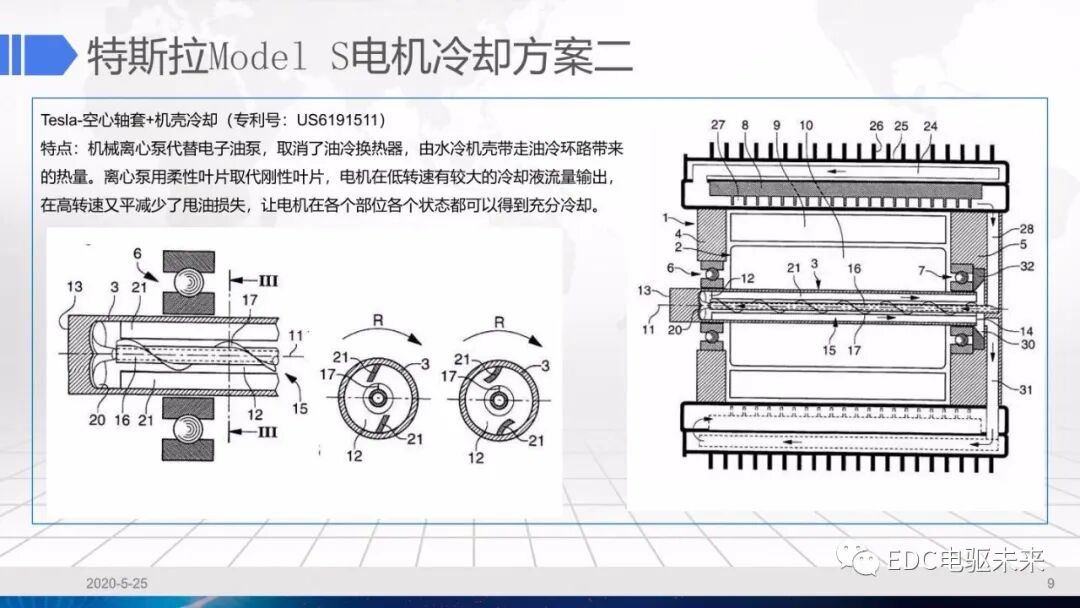 电驱动系统冷却设计的图9