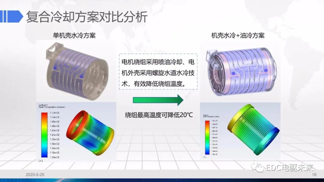 电驱动系统冷却设计的图16