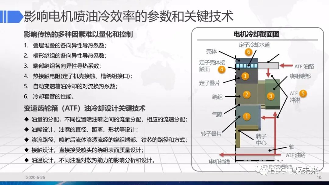 电驱动系统冷却设计的图10