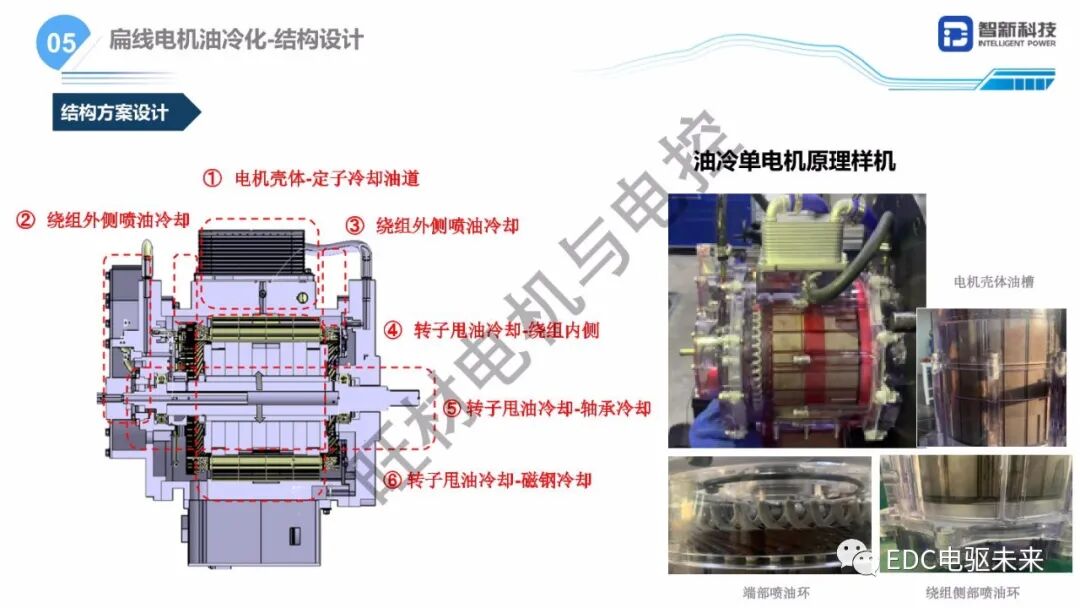 扁線電機研發(fā)路線研究的圖10