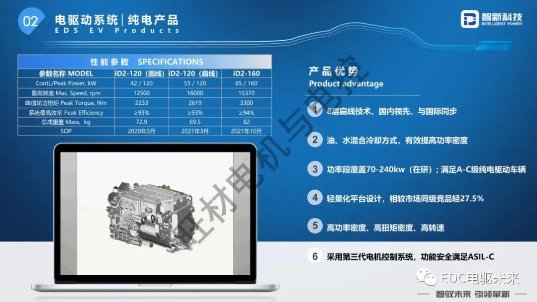 扁線電機研發(fā)路線研究的圖17