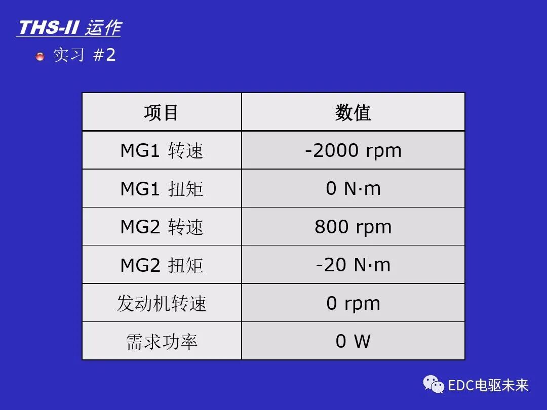 豐田混動系統運行原理的圖20