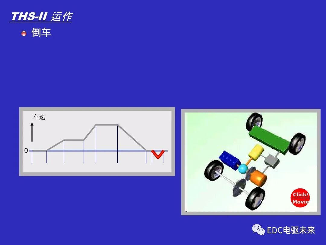 豐田混動系統運行原理的圖11