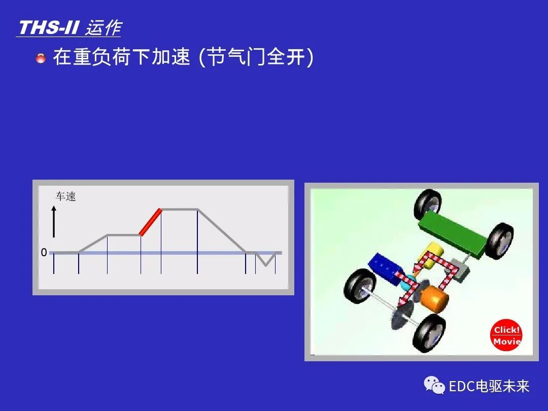 豐田混動系統運行原理的圖6